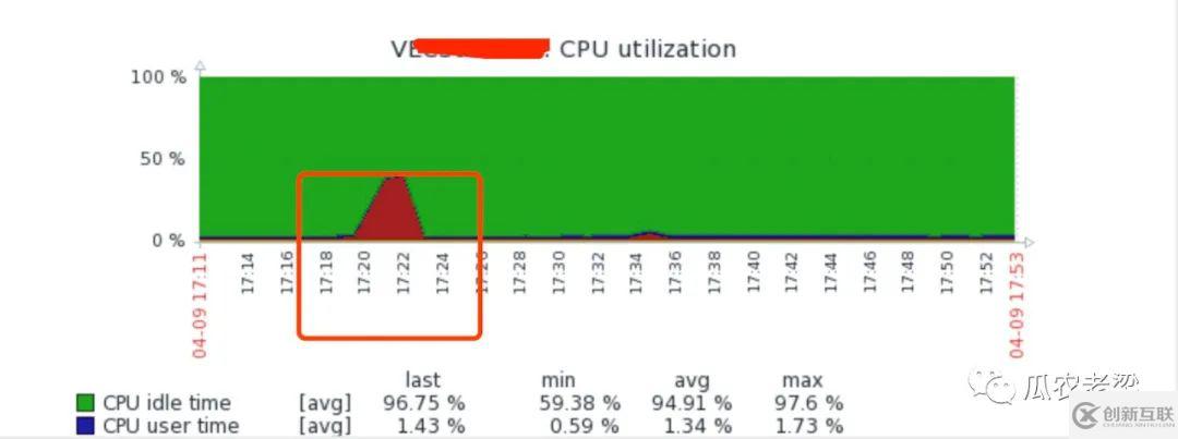 RocketMQ内存传输及4.7消费线程参数设置的示例分析