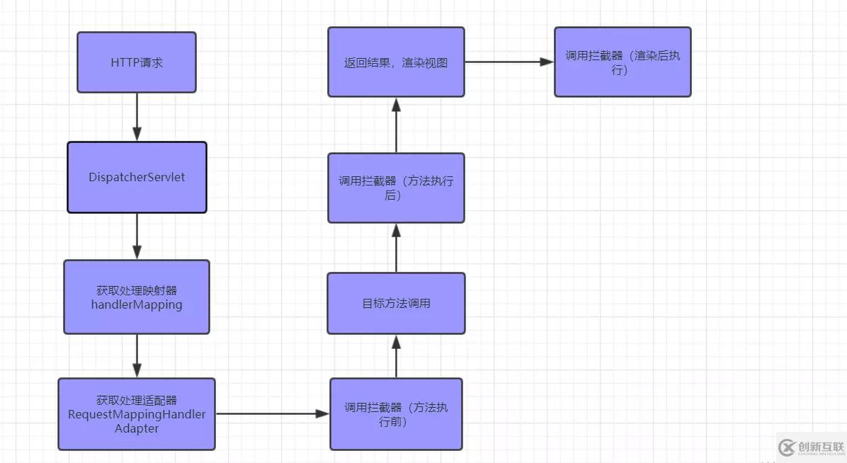 SpringBoot如何自定义参数解析器