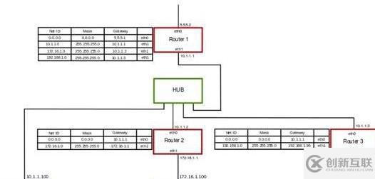 windows ipv4默认网关指的是什么