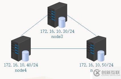 初识MariaDB之10——MariaDB Galera Cluster