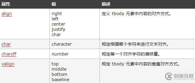 html tbody标签的定义和用法