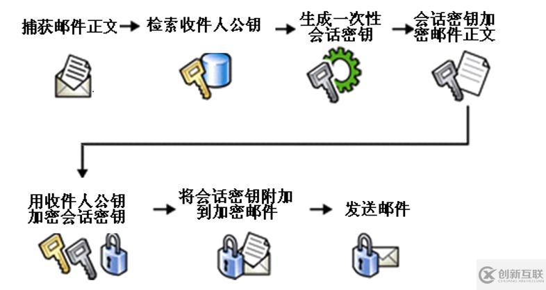 多方面保护exchange服务器邮件安全