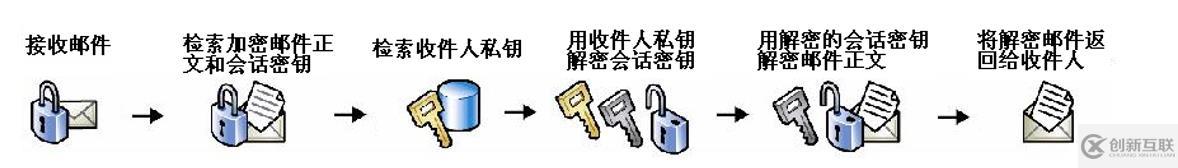 多方面保护exchange服务器邮件安全