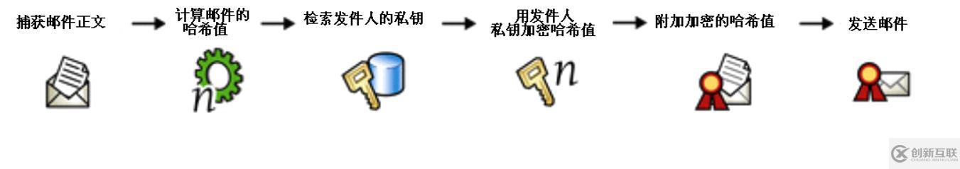 多方面保护exchange服务器邮件安全