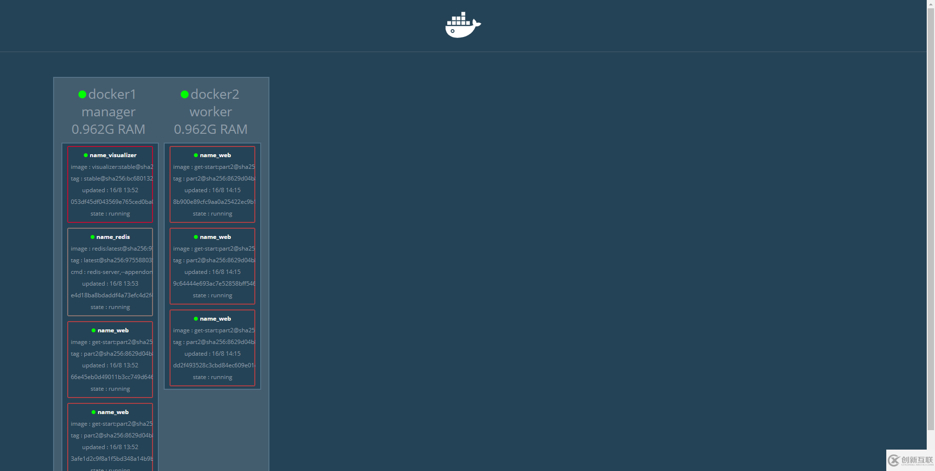 Docker Swarms跨主机集群搭建的具体步骤