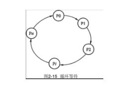 怎么在Java中实现线程死锁