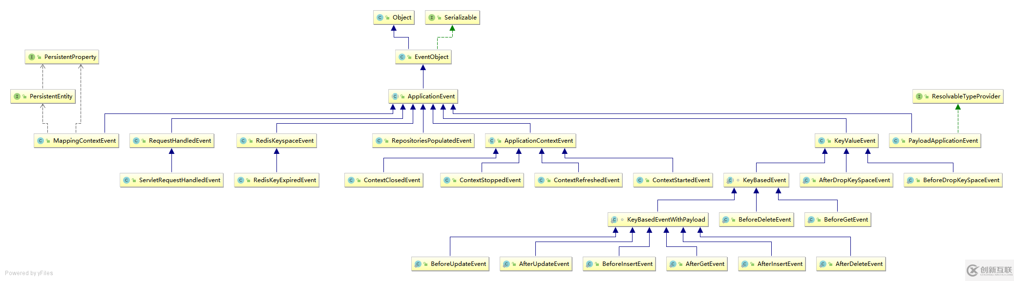 SpringMVC事件监听ApplicationListener怎么用