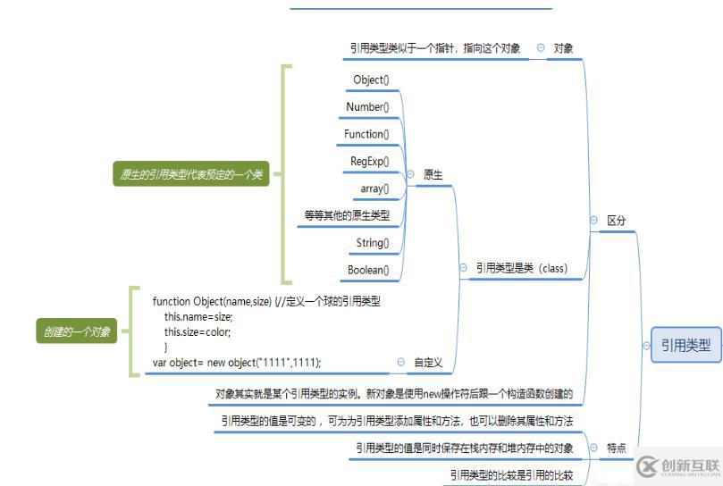 javascript的传值方式有哪些