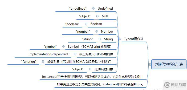 javascript的传值方式有哪些