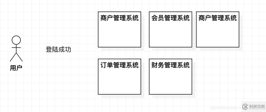 SpringBoot跨系统单点登陆的实现方法