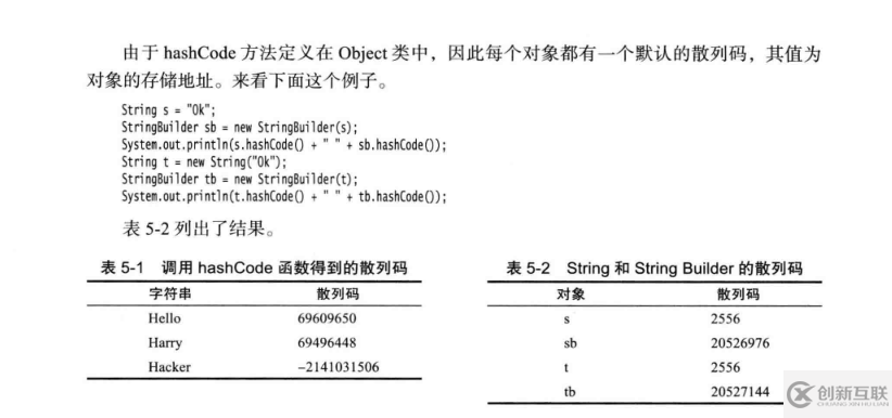 关于Java中HashCode方法的深入理解