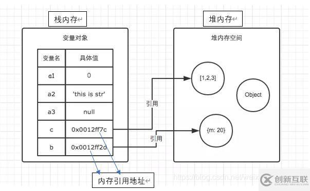 javascript中常量池和堆的区别有哪些