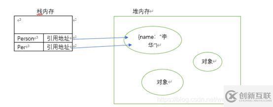 javascript中常量池和堆的区别有哪些