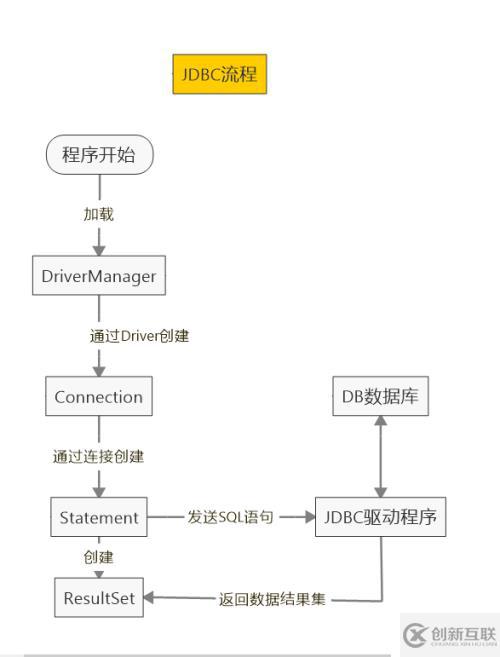 由浅到深学习JDBC一