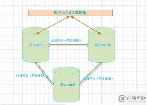 MariaDB Galera Cluster应用实践 