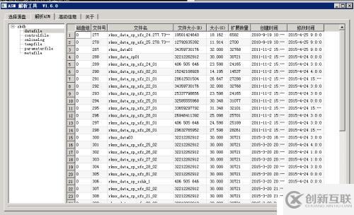 Oracle ASM数据库故障数据恢复解决方案