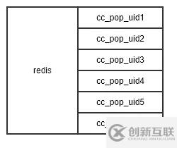 怎么实现广告弹窗触达频率的控制