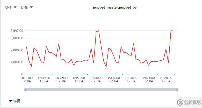 Puppet监控速查问题的原因及解决方案是什么