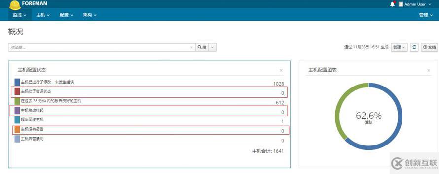 Puppet监控速查问题的原因及解决方案是什么