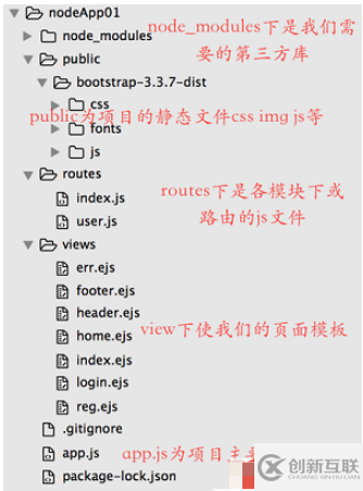 node.js怎么实现网站登录注册功能