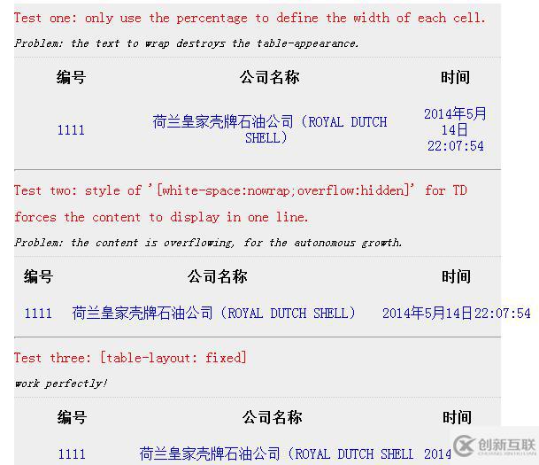 如何固定table的宽度 table-layout: fixed