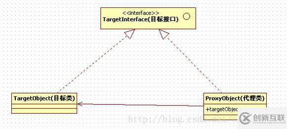 详解Spring的两种代理方式：JDK动态代理和CGLIB动态代理