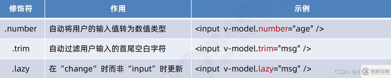 vue的模板语法指令如何使用