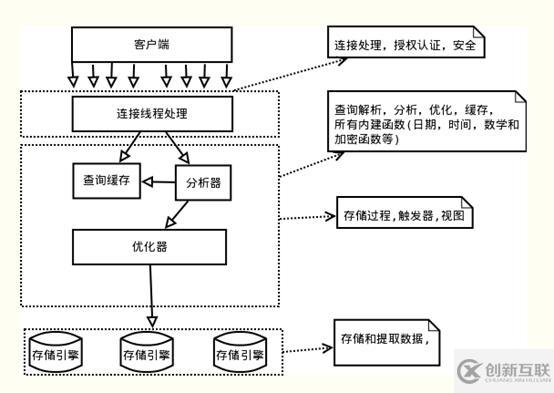 mysql事务指的是什么