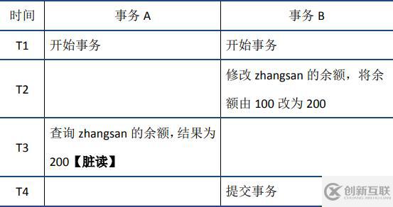 mysql事务指的是什么