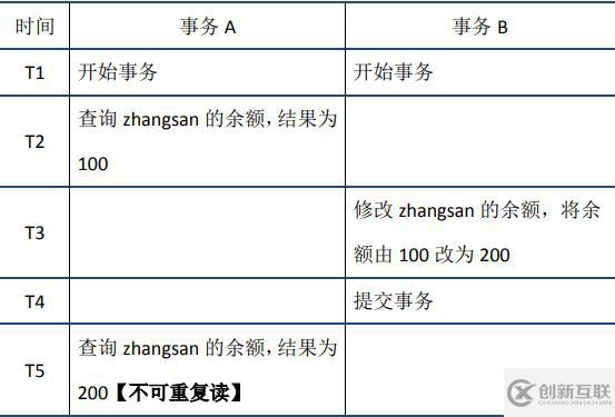 mysql事务指的是什么