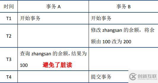 mysql事务指的是什么