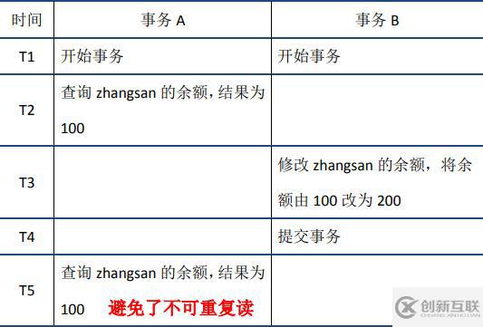 mysql事务指的是什么