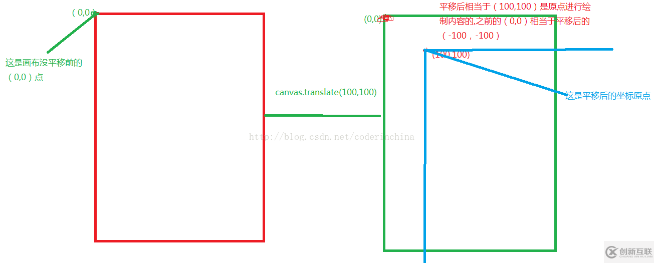 如何在android中使用Path绘制一个多边形