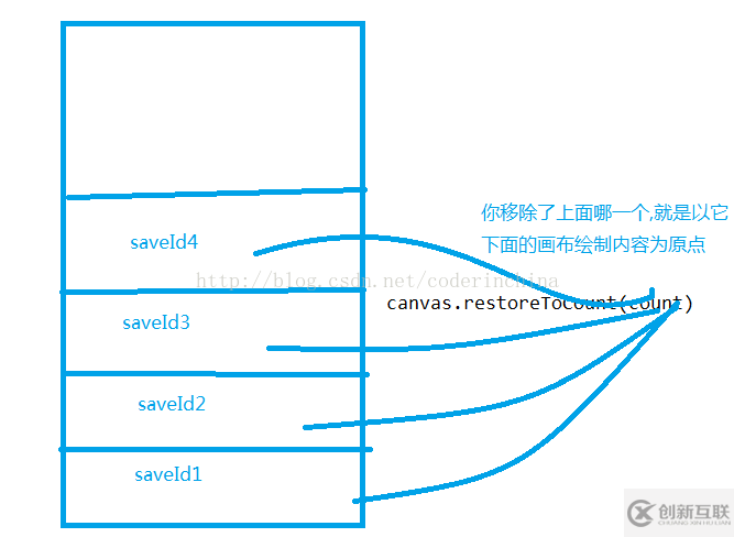 如何在android中使用Path绘制一个多边形