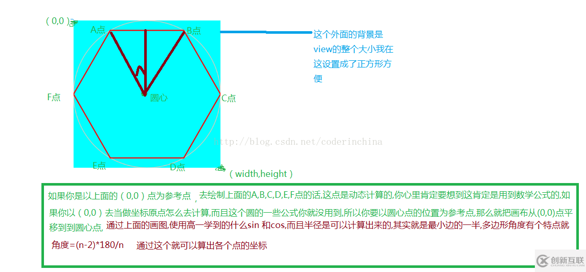 如何在android中使用Path绘制一个多边形