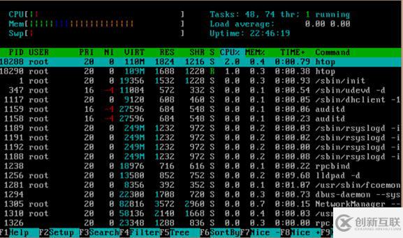 Linux中htop的安装与其命令的使用教程