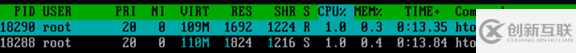 Linux中htop的安装与其命令的使用教程