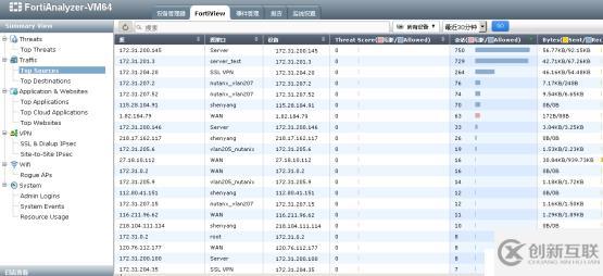 FortiAnalyzer-VM 安装使用