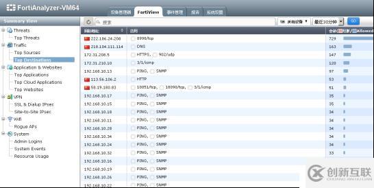 FortiAnalyzer-VM 安装使用