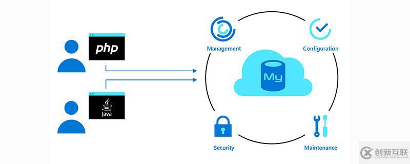 查看mysql数据库表结构图的方法