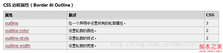 如何屏蔽浏览器自动的input样式且不影响设计整体的一致性