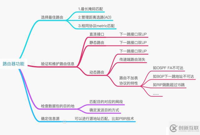 【科普】路由基础（一）