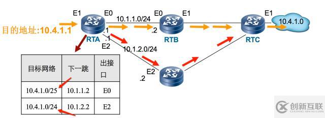 【科普】路由基础（一）