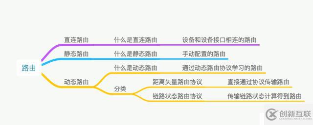 【科普】路由基础（一）