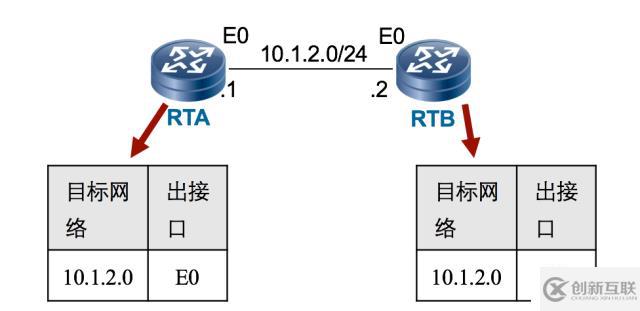 【科普】路由基础（一）