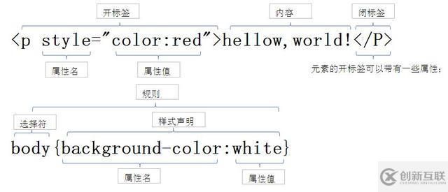 HTML、CSS、JavaScript网页设计实例分析