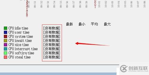 Zabbix 中文汉化方法，与出现乱码解决办法