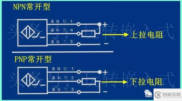 如何判断PLC使用接近开关是PNP还是NPN