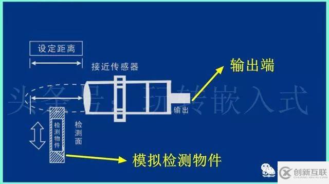 如何判断PLC使用接近开关是PNP还是NPN