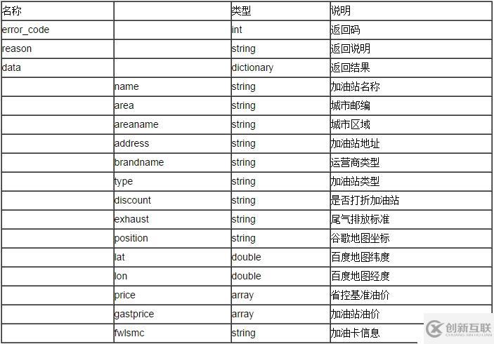 聚合数据Android SDK 全国加油站查询演示示例 